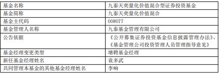 九泰基金旗下3只量化增聘袁多武 累计净值最高亏34%