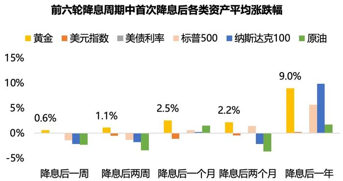 上涨20%之后 金价还有后劲吗？