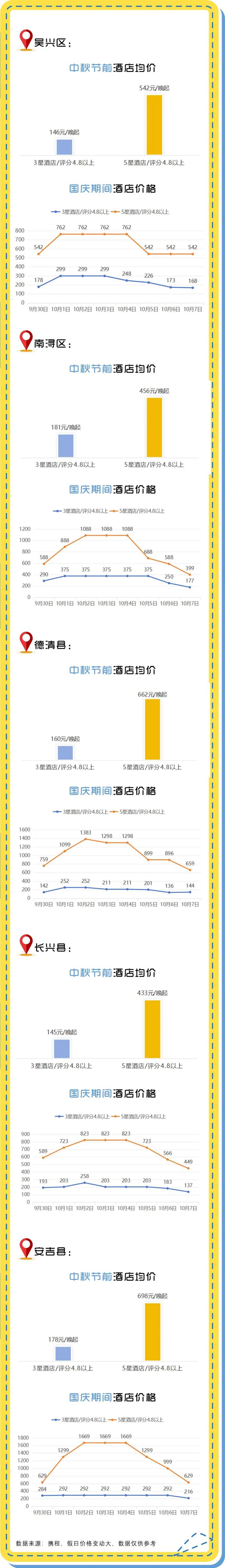 国庆假期来湖州玩，要花多少钱？