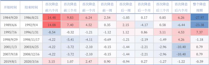 小联观察 | 全球央行或步入降息周期，资金增配首选哪类资产？