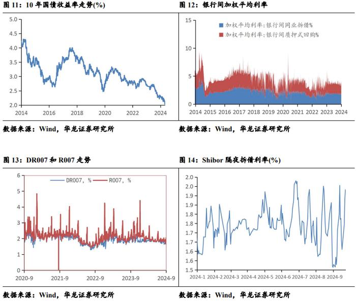 【华龙金融】周报：银行板块四季度仍将受益于稳定高股息逻辑