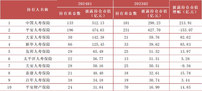 【方正金工】2024H1ETF基金持有人结构变化跟踪