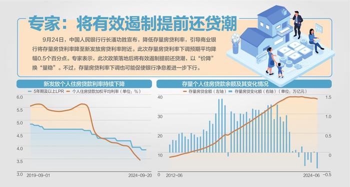 存量房贷利率预计平均下调50基点