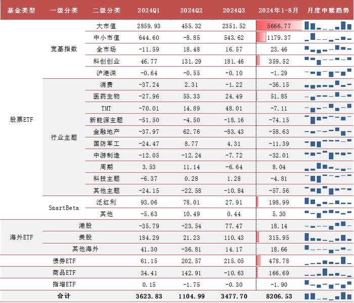 【方正金工】2024H1ETF基金持有人结构变化跟踪