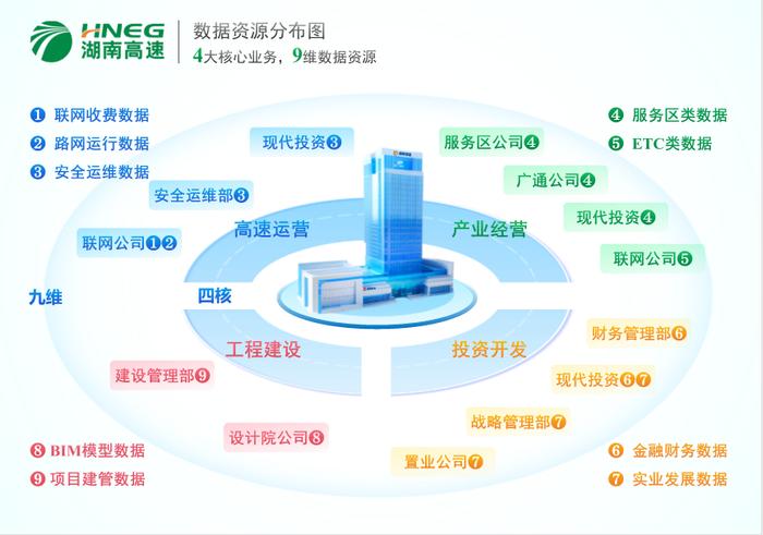 天职国际助力湖南首家省属国企谱写数据资产化新篇章——湖南高速集团数据产品成功挂牌