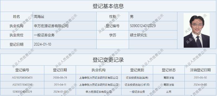 80后“少帅”兼任申万宏源研究所党委书记、董事长