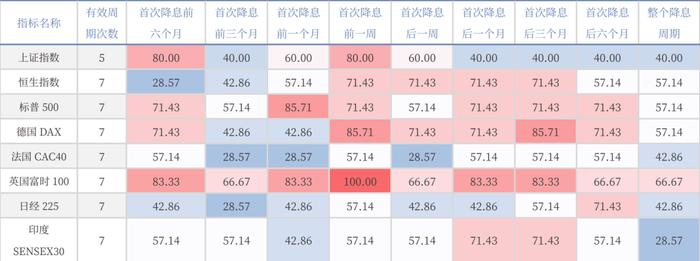 小联观察 | 全球央行或步入降息周期，资金增配首选哪类资产？