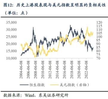 海外降息周期开启 港股市场“好起来了”吗？