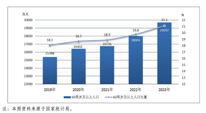 在老龄化时代，华为用智能化重写“康养”思路