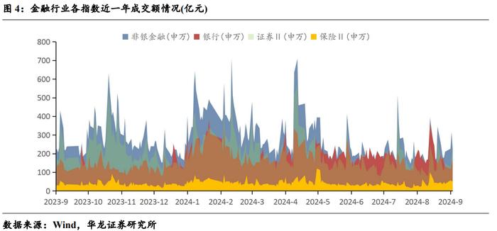 【华龙金融】周报：银行板块四季度仍将受益于稳定高股息逻辑