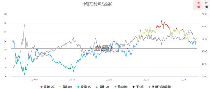 央妈定向呵护A股狂涨！谁带动了红利高股息大反弹？（图解版）