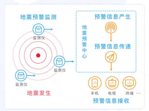 防范地震的有效步骤，开启墨迹天气地震预警提醒