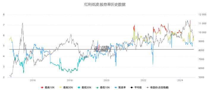 央妈定向呵护A股狂涨！谁带动了红利高股息大反弹？（图解版）