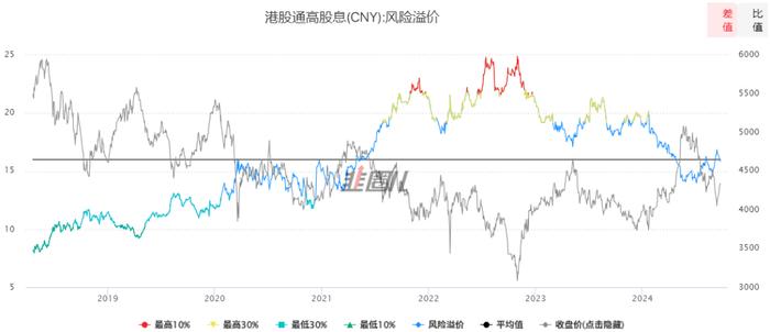 央妈定向呵护A股狂涨！谁带动了红利高股息大反弹？（图解版）