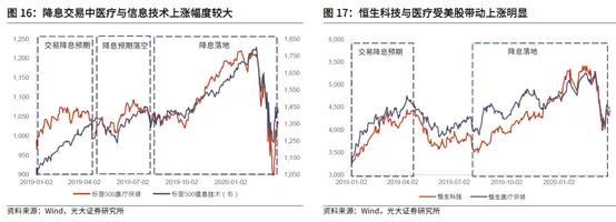 海外降息周期开启 港股市场“好起来了”吗？