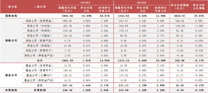 【方正金工】2024H1ETF基金持有人结构变化跟踪