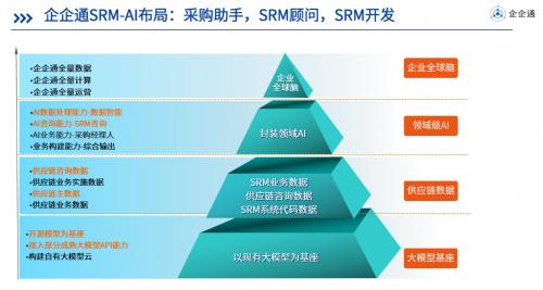 企企通联合创始人杨华：AI的浪潮下，未来供应链发展将何去何从？