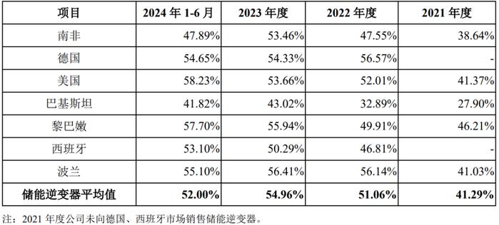 巴基斯坦的“蝴蝶振翅”，如何引发德业股份的一场海啸？