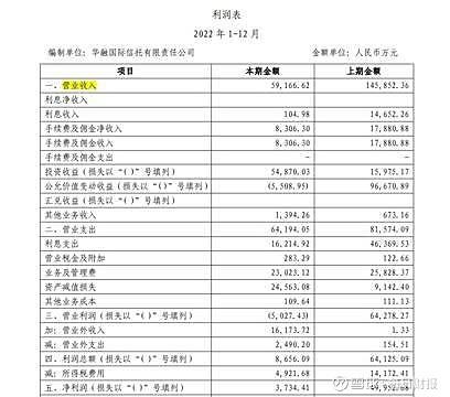 华融信托获批更名兴宝国际信托 能否开启新篇章