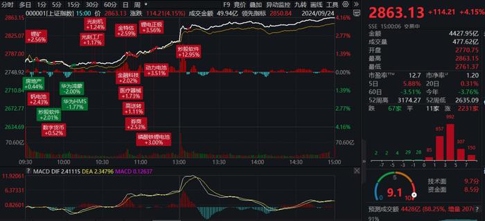 央妈定向呵护A股狂涨！谁带动了红利高股息大反弹？（图解版）