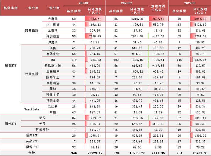 【方正金工】2024H1ETF基金持有人结构变化跟踪