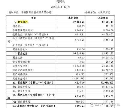 华融信托获批更名兴宝国际信托 能否开启新篇章