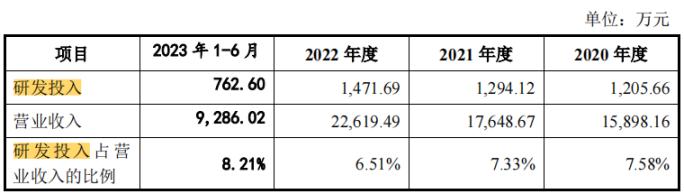 电鳗财经｜金康精工IPO：1900万募资“变相”补流？高产能利用率是否真实？