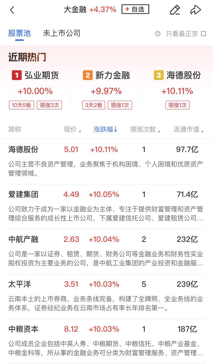 【午报】三大指数均放量涨超2%，大金融板块全线爆发，新能源赛道集体反弹