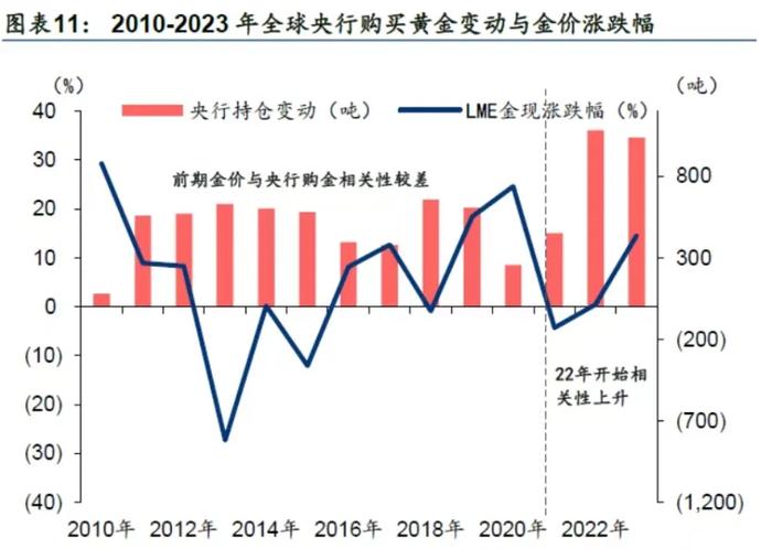 上涨20%之后 金价还有后劲吗？