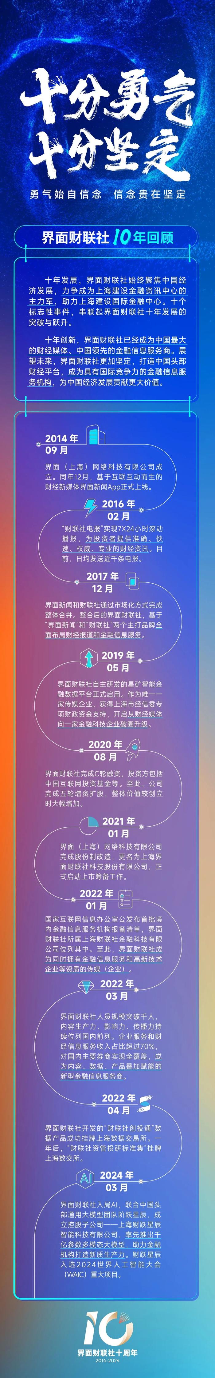 界面财联社发布10年10件事：十分勇气十分坚定！打造媒体深融发展新样本