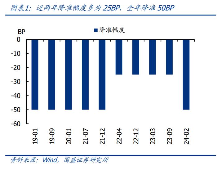 转向的开始—9.24一揽子政策的4点理解【国盛宏观熊园团队】