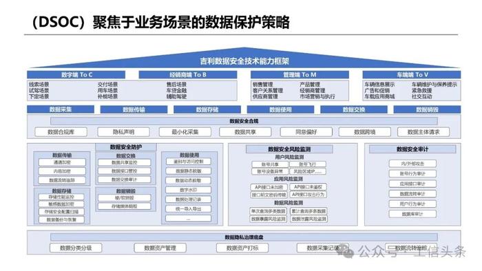 吉利汽车：四维度开展车联网数字安全