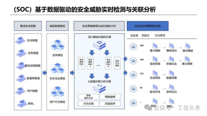 吉利汽车：四维度开展车联网数字安全