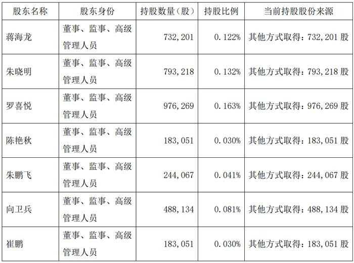 破发股均瑶健康多名高管拟减持 2020上市募资9.4亿元