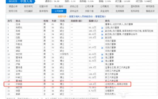 中国人寿首席合规官许崇苗名校毕业  水平很高还出了不少书