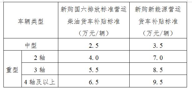 提醒！老旧营运货车报废更新有明确要求了