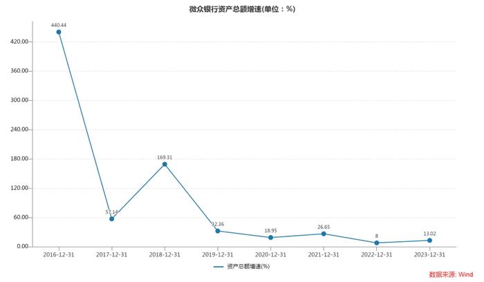 好消息！坏消息！“最大民营银行”发生了什么