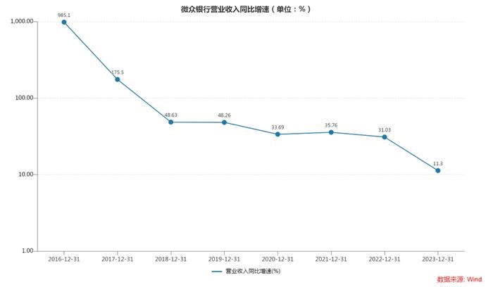 好消息！坏消息！“最大民营银行”发生了什么