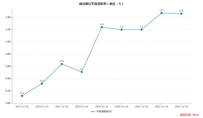 好消息！坏消息！“最大民营银行”发生了什么