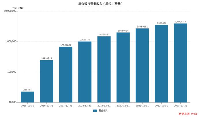 好消息！坏消息！“最大民营银行”发生了什么