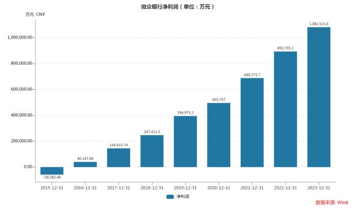 好消息！坏消息！“最大民营银行”发生了什么