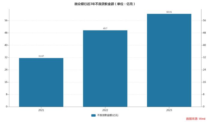 好消息！坏消息！“最大民营银行”发生了什么