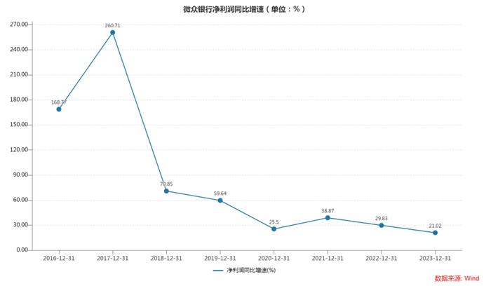 好消息！坏消息！“最大民营银行”发生了什么