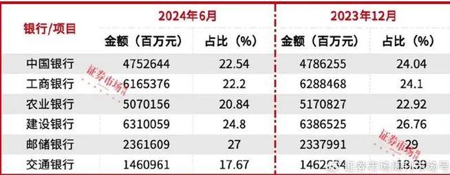 每年减少利息1500亿元，将如何影响银行系统？