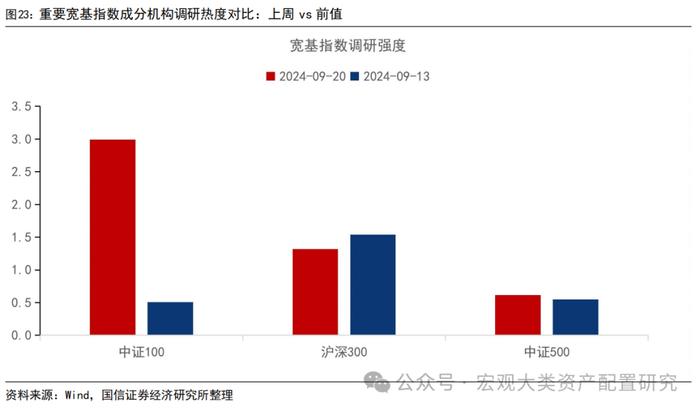 【国信策略】战略资金加仓，风险偏好提振