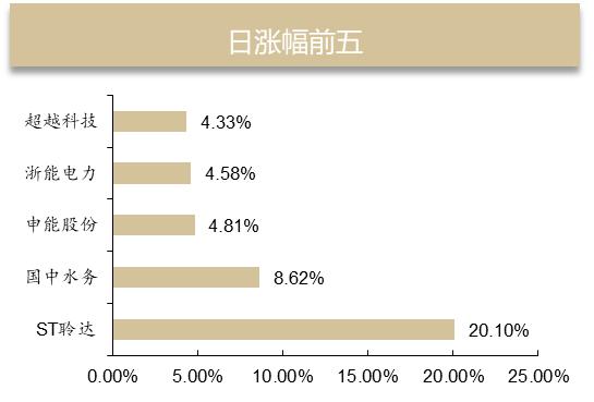 【德邦环保公用】国家能源局发布1-8月份全国电力工业统计数据