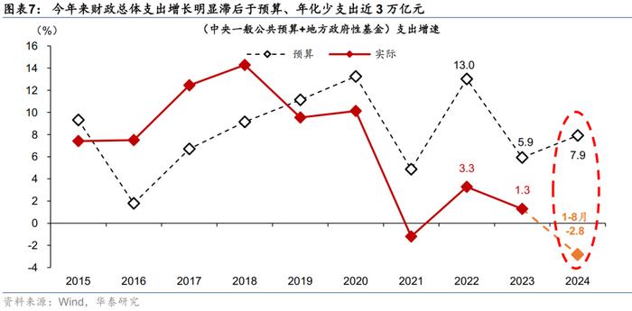 华泰 | 联合解读：金融政策“组合拳”的影响与启示