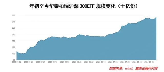 市场底部信号显现，投资者应如何应对A股的震荡？