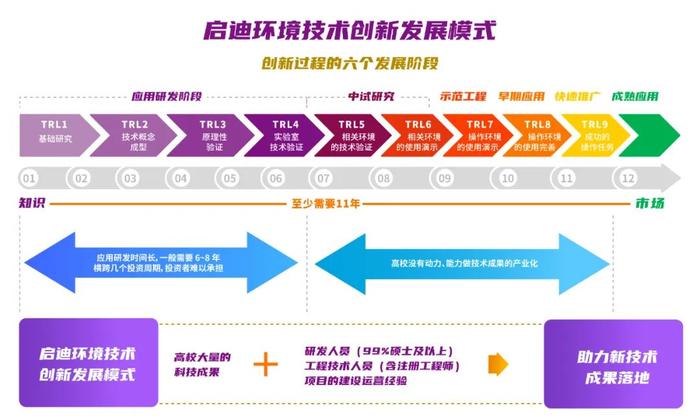 启迪环境研究院：“构建全面创新体制机制，实现产业深度转型升级”系列报道之创新体系篇