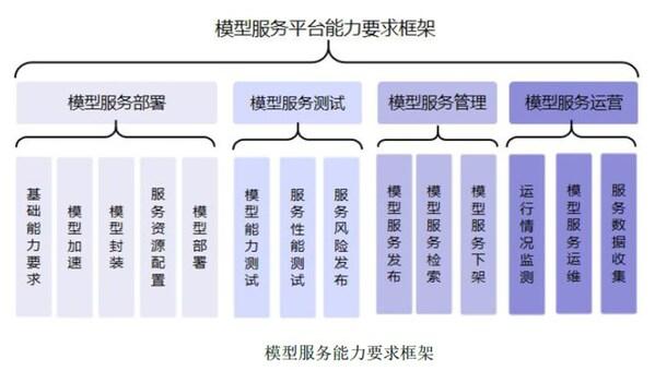 软通动力参编的《MaaS模型即服务技术与应用要求第4部分：模型服务平台》标准发布，助力大模型落地与价值提升